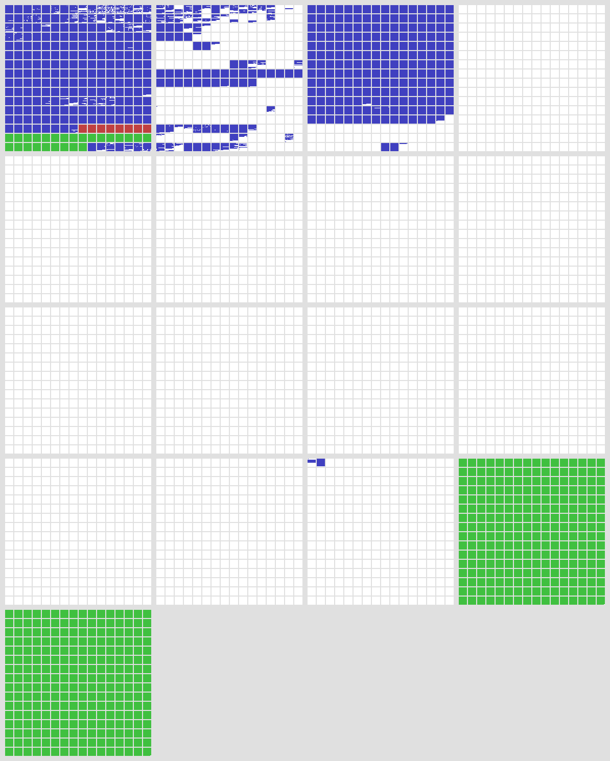 unicode table