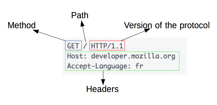 http-req